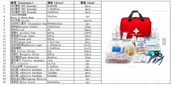 25 件セット 家庭医療機器 消毒剤タイプ付き 赤色ファーストエイドキット